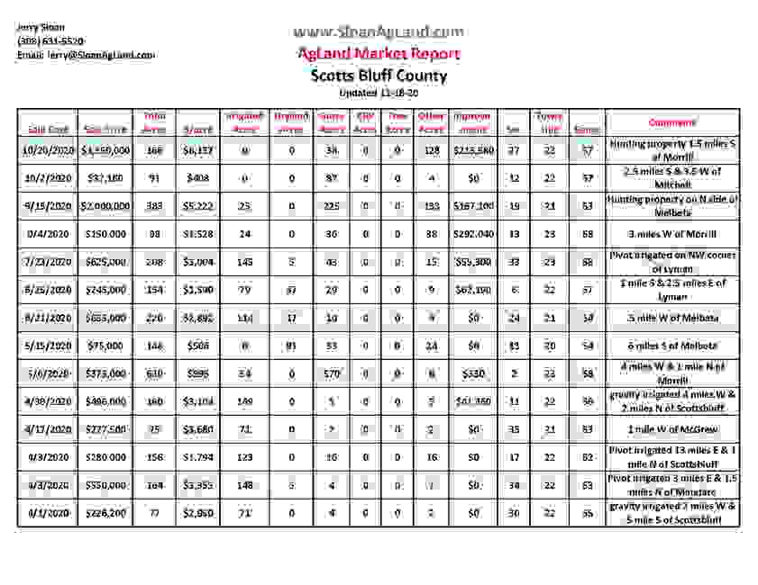Scotts Bluff County Sloan AgLand